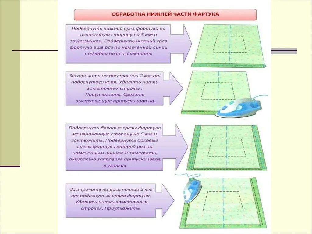 Обработка срезов фартука. Обработать боковые срезы фартука 5 класс. Технологическая карта цельнокроеного фартука. Обработка низа фартука 5 класс технология. Обработка нижней части фартука 5 класс технология.