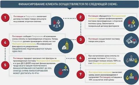 Финансовые средства клиентов