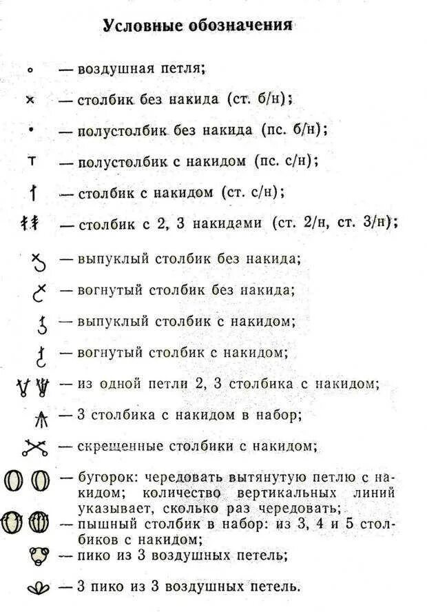 Обозначения для вязания крючком для начинающих с описанием и схемами. Условные обозначения в схемах вязания крючком. Расшифровка схем вязания крючком. Обозначения схем вязания крючком расшифровка схем. Символы пояснения