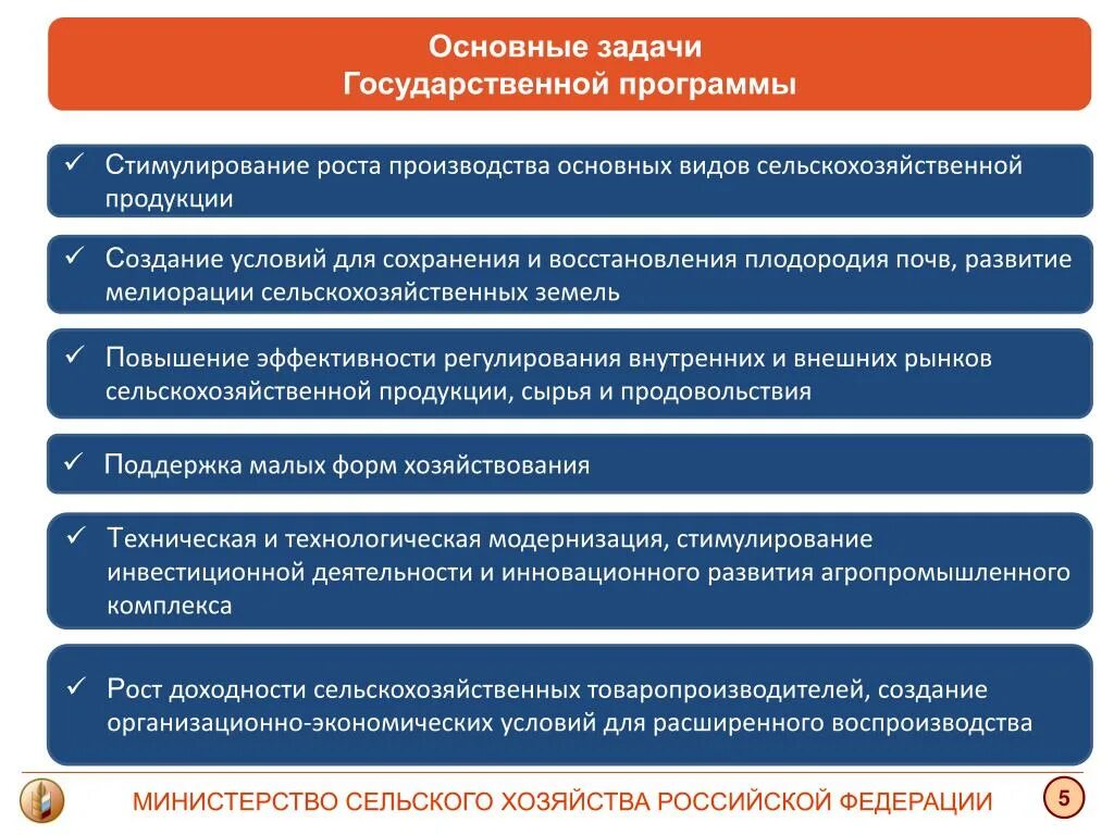 Государственное регулирование развития сельского хозяйства. Задачи министерства сельского хозяйства рф. основные задачи сельского хозяйства. главная задача сельского хозяйства. основная задача сельского хозяйства.