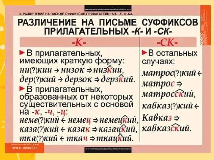 Кожаный объяснение суффикса. Различие на письме суффиксов прилагательных.