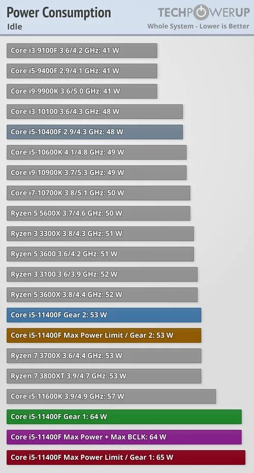 I5 11400f сравнение. I5 11400f проц. I5 11400 CPU Z. Intel Core i5-11400f. TDP i5 11400f.