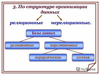 Примеры нереляционных баз