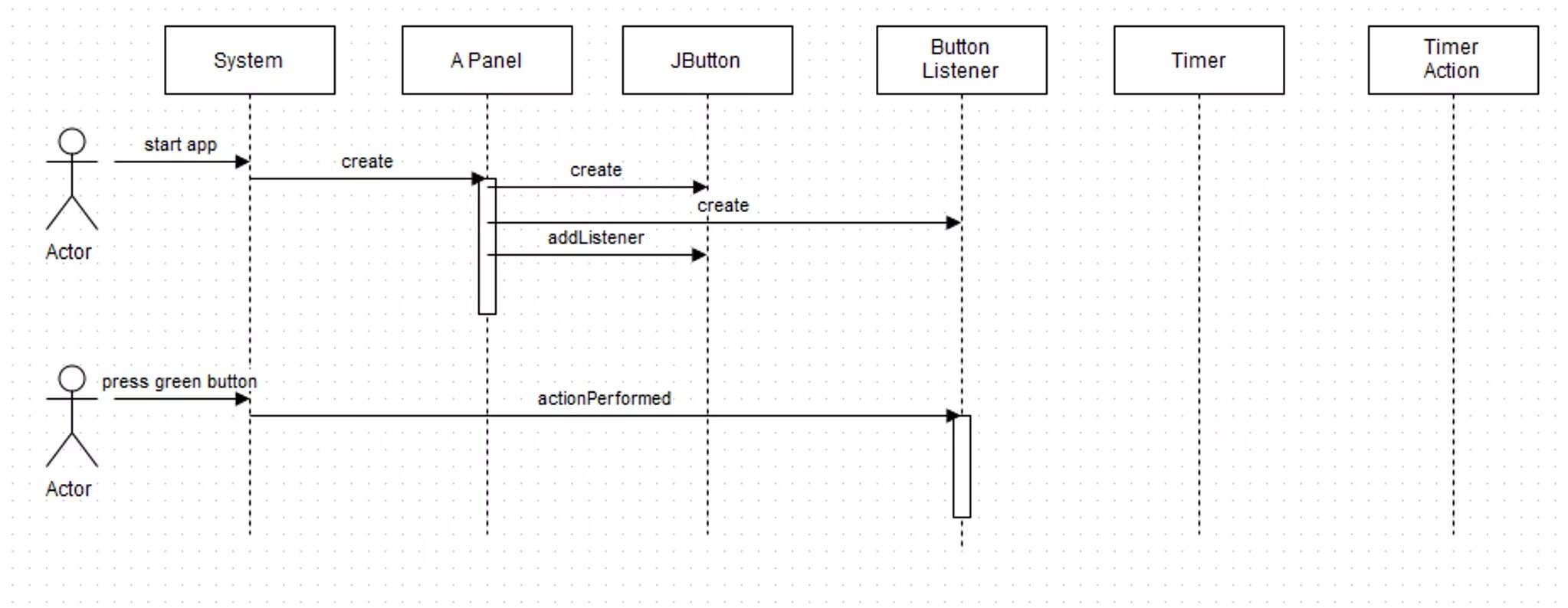 Sequence start