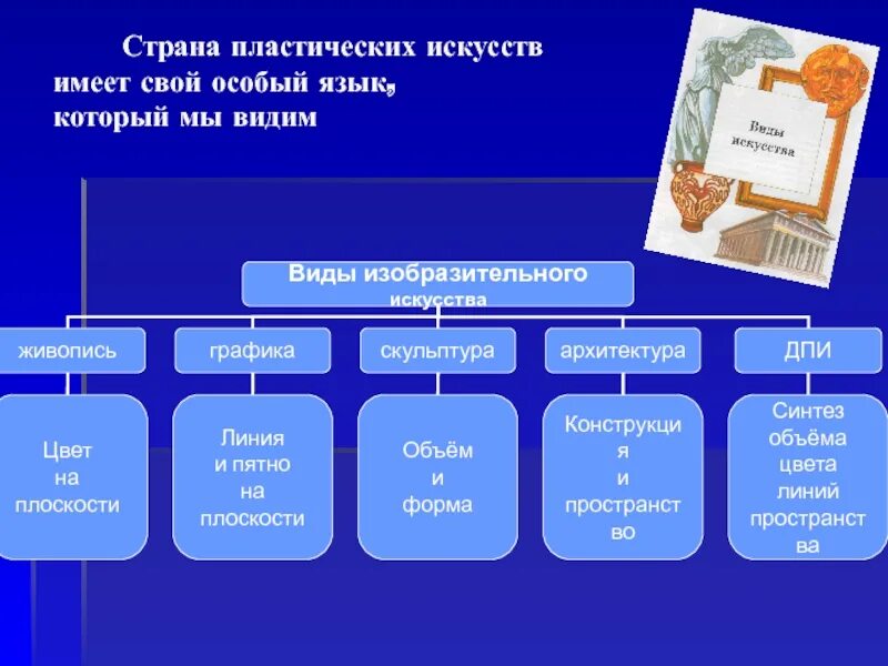 Средства художественной выразительности речи. Образный язык пример. Искусство слова. Литературные тропы. Вид искусства язык искусства.