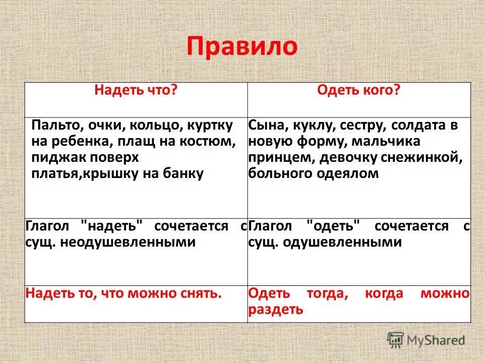 Одеть" и "надеть" - как не путать эти слова? Глаголы "одеть" и "надеть" - парони