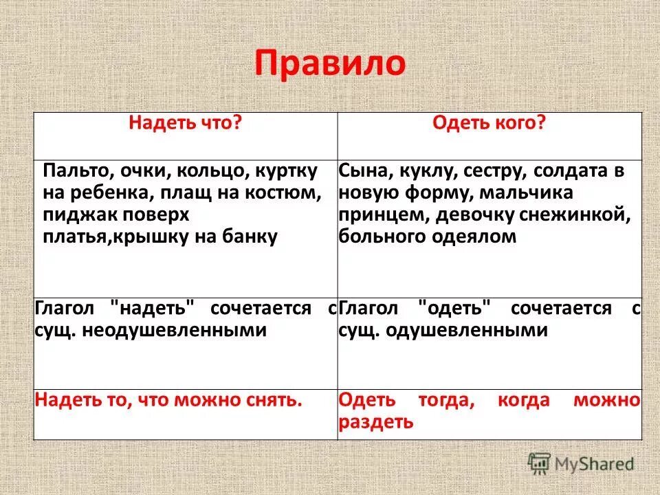 Различий порядок. Надеть и одеть правила употребления. Употребление глаголов одеть и надеть. Надевать и одевать правила. Одеть и надеть правило употребления примеры.