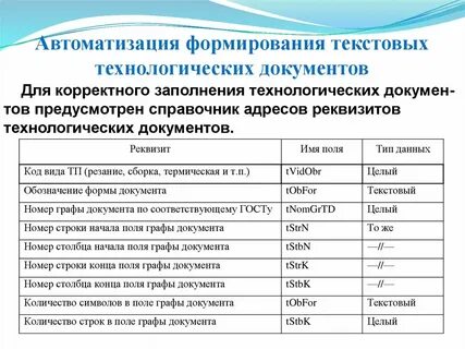 Технологические документы это