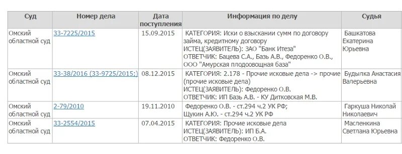 Категория Прочие исковые дела. Прочие исковые дела → Прочие (Прочие исковые дела). 209 - Прочие исковые дела. 211- Прочие исковые дела что это.