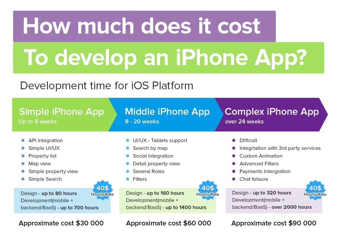 How much cost. How much it cost. Вопрос с cost. How much does.