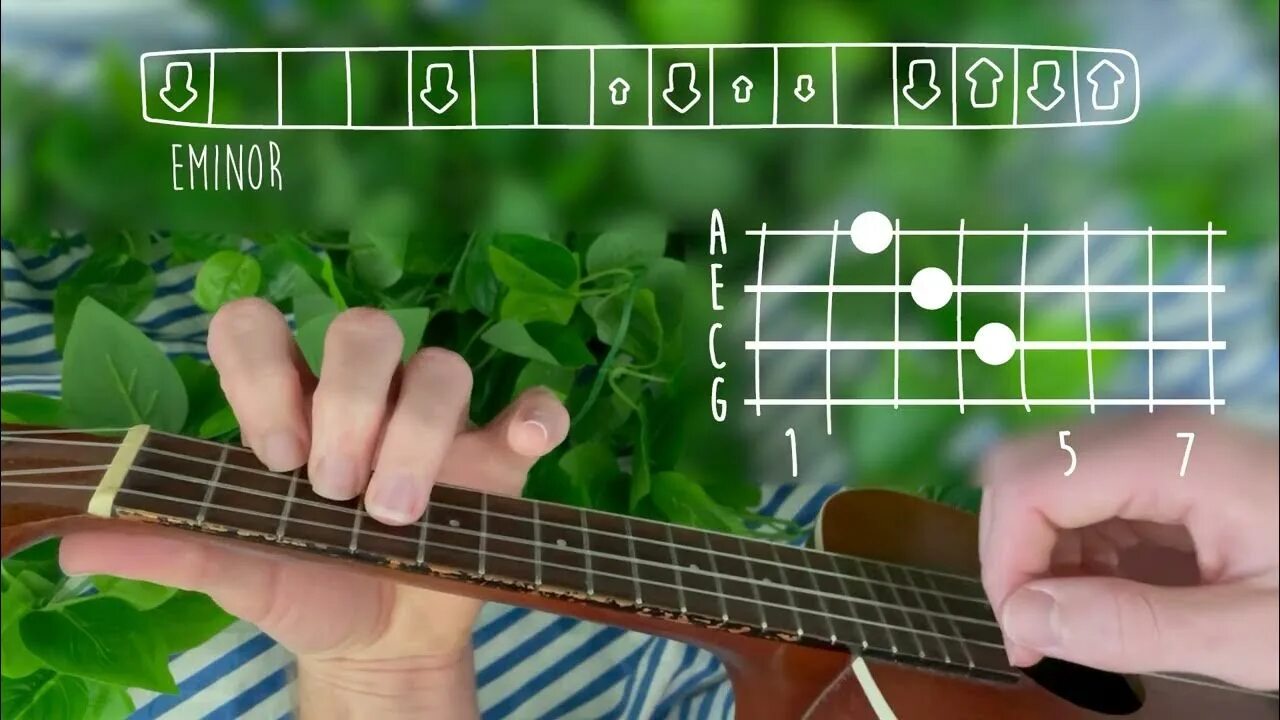 Балан домой. Домой на укулеле. Cmaj7 ukulele. Аккорд б на укулеле. Схема аккордов на укулеле.