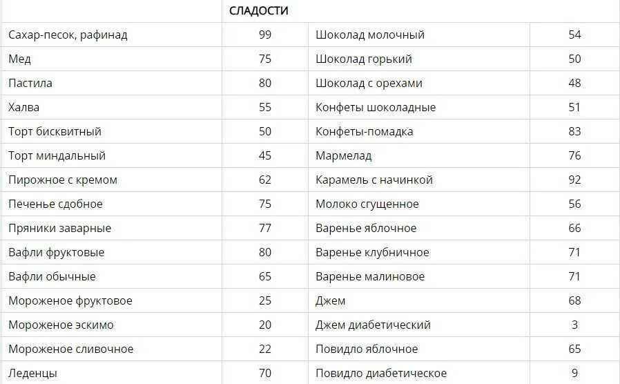 Кремлевская диета баллы готовых блюд