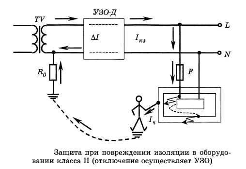 Отключение питания при напряжении. Автоматическое отключение питания при косвенном прикосновении. прямое и косвенное прикосновение в электроустановках. схема утюга тефаль с автоотключением.