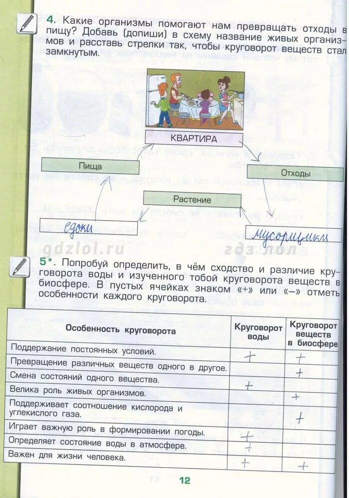 Окружаемый мир 3 класс рабочая тетрадь ответы. Какие организмы помогают превращать отходы в пищу. Окружающий мир 3 класс рабочая тетрадь Вахрушев. Окружающий мир рабочая тетрадь здоровый образ жизни. Окружающий мир 3 класс ЗОЖ рабочая тетрадь ответы.