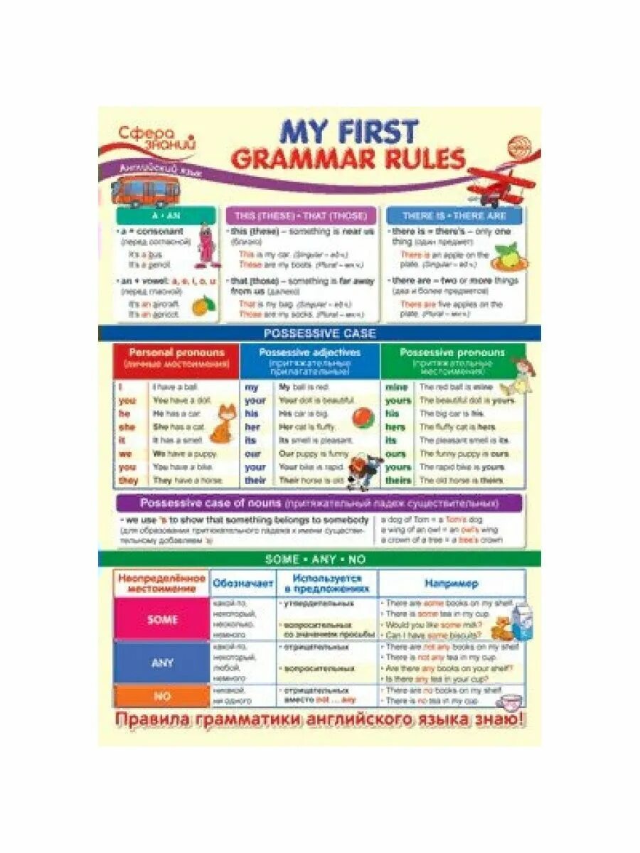 Плакаты по английскому языку для школы. Mishkie grammar книга. First grammar. English spelling dictionary. Grammar 1.