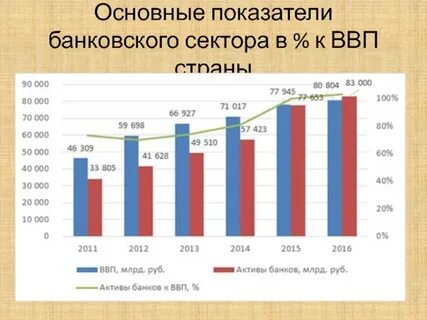 Показатели коммерческих банков