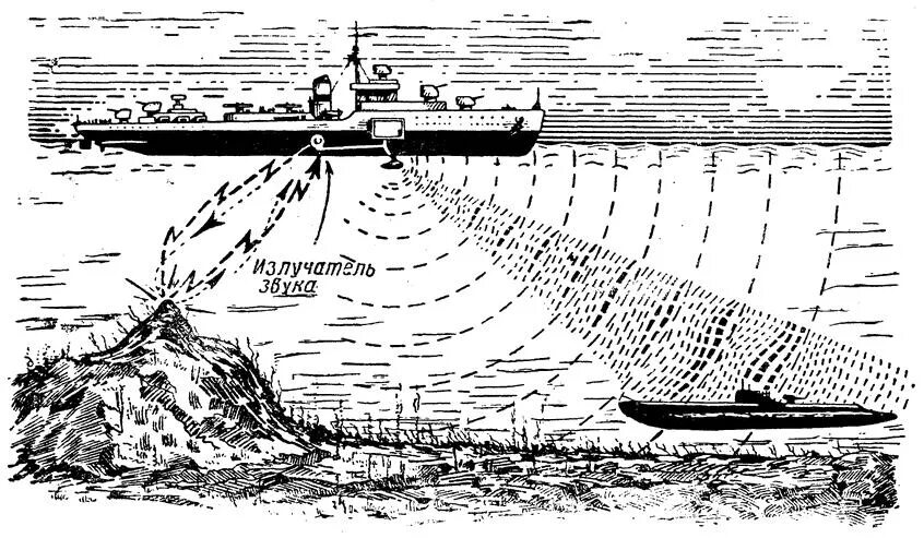 Sonar circuit wuthering waves