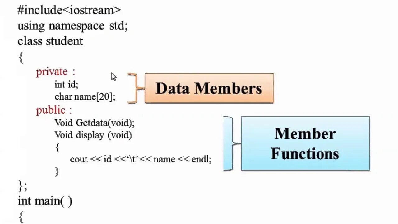 In member function void. Function in c++. functions in c. member function c++. class in c++.
