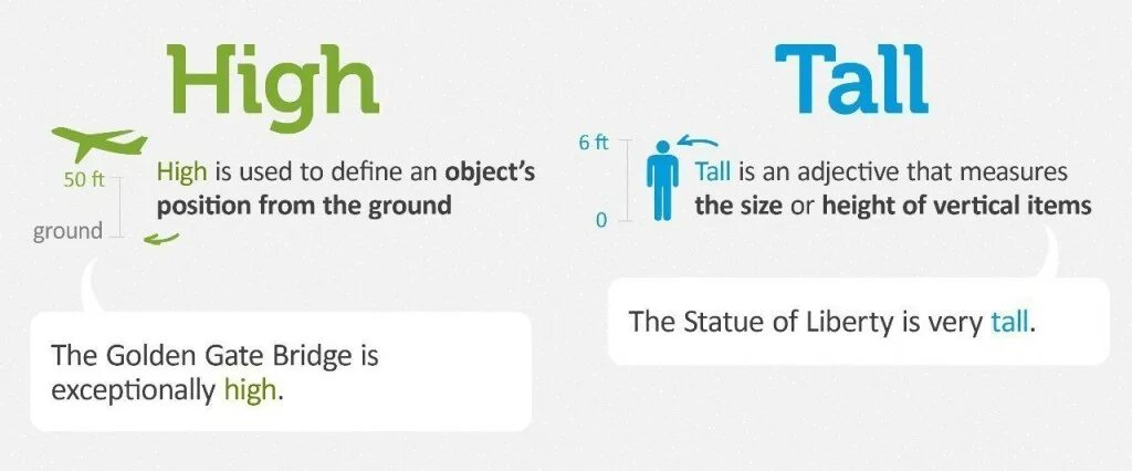 If a high. Tall high разница. high tall правило. higher taller разница. разница между high и tall в английском языке.