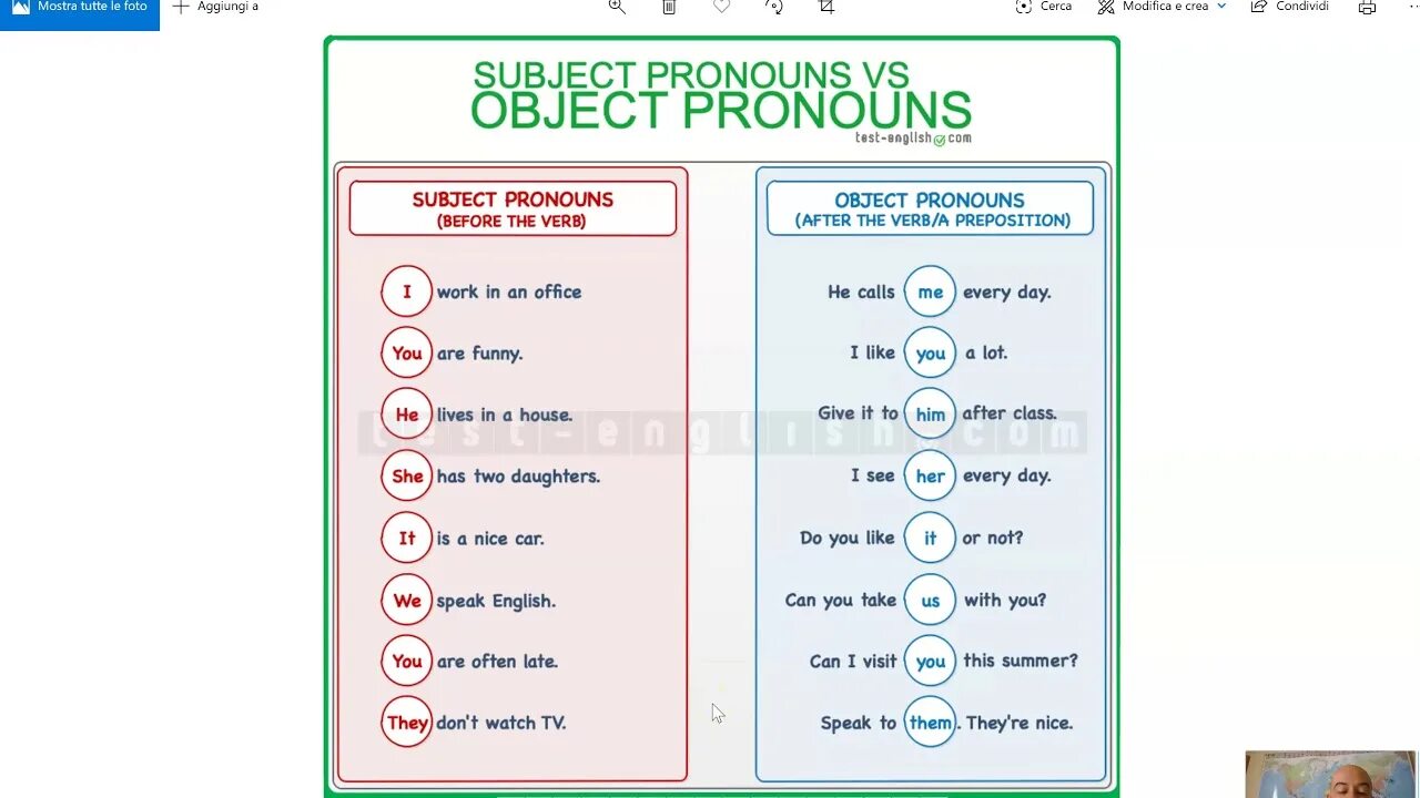 Subject pronouns в английском языке. Object pronouns. Possessive adjectives таблица. Object pronouns правило. Personal object