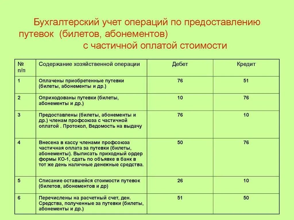 Путевка счет