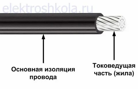 Основная изоляция это