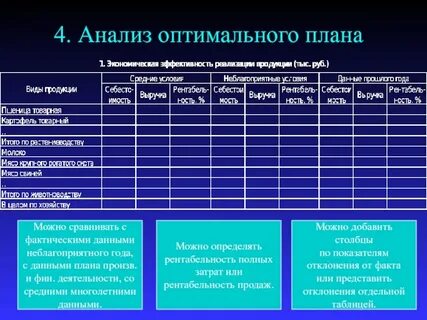 Анализ аномалии
