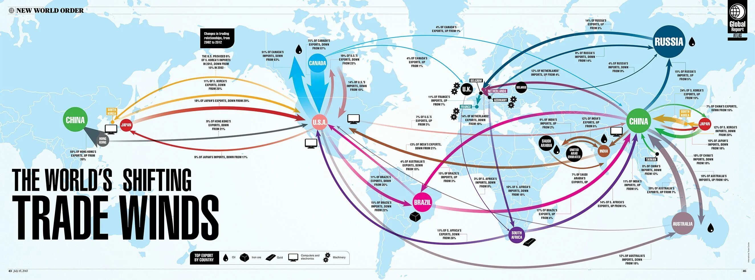 Main winds. Global trade. International Map trade. Мировые торговые потоки. World Map trade Winds.