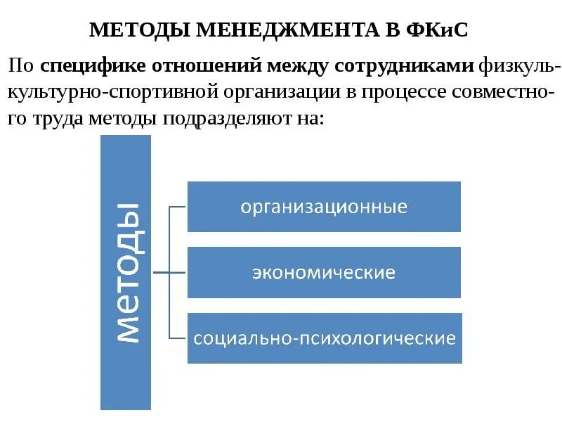 Методы управления в менеджменте. Методы управления физкультурно-спортивными организациями. методы менеджмента. методов менеджмента фкис. методы управления в спортивном менеджменте.