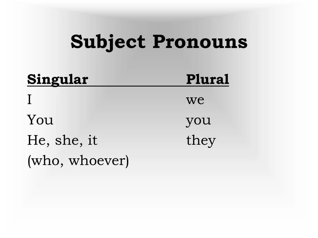 Subject pronouns. Plural pronouns. Singular местоимения. Singular and plural pronouns.