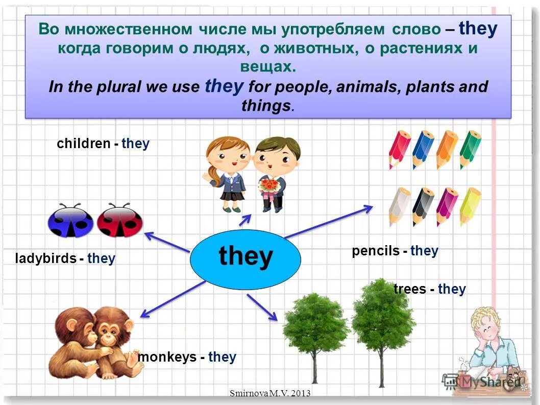 Множественное число местоимений в английском языке. It во множественном числе. Предметы во множественном числе в английском местоимение. Множественное число неодушевленных предметов в английском языке. Суета множественное