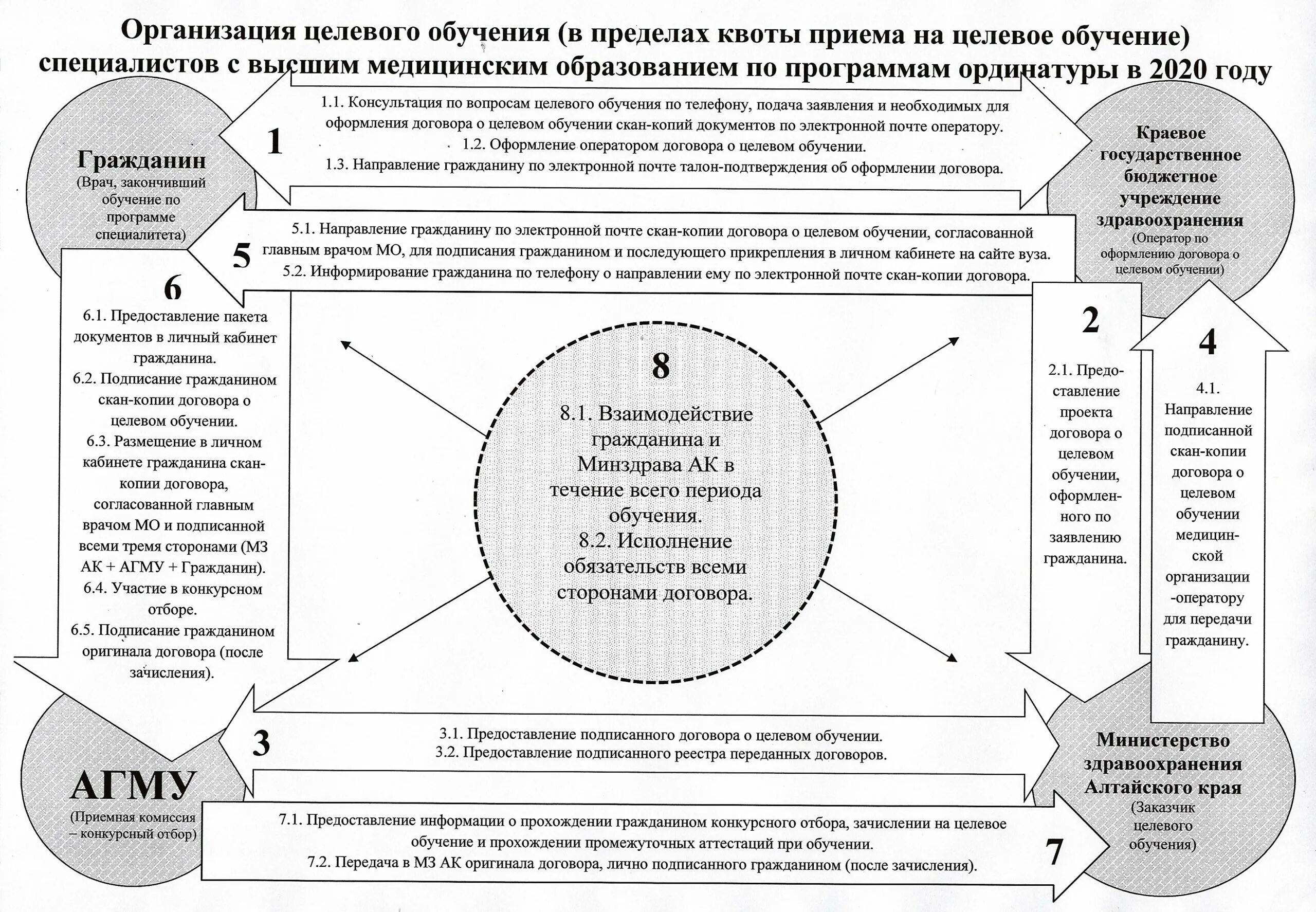 Как получить целевое в ординатуру. Заключение целевого договора на обучение. направление целевое направление. договор о целевом обучении. целевое направление на обучение.