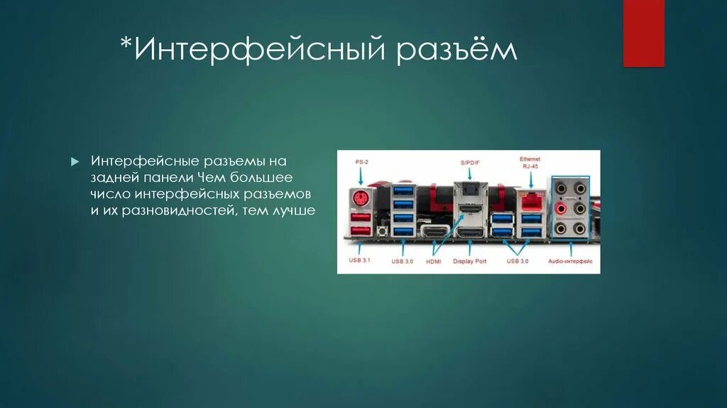 Интерфейс разъем это. Интерфейсный разъем. интерфейсные разъемы на задней панели. интерфейсные разъемы список.