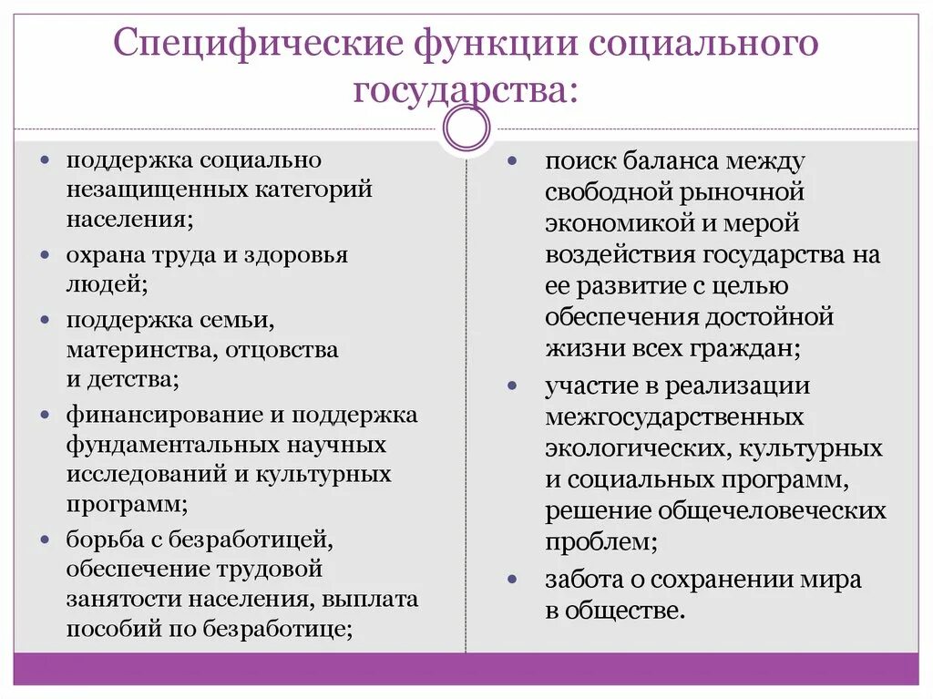 Функции государства это основные направления деятельности. Социальные функции государства. Социальные функции гос ва. Социальные функции государмтв. Социальная функция государства примеры.