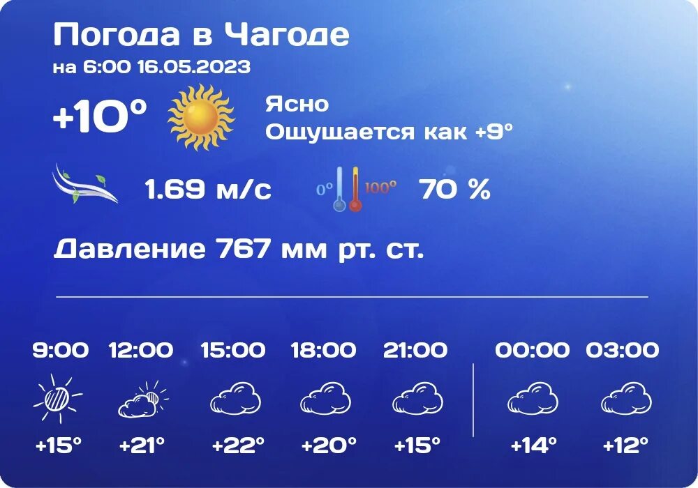 Погода в чагоде на 10