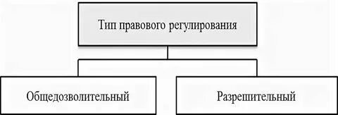 Виды правового сотрудничества