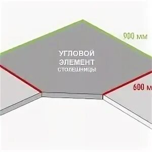 Как соединить угловую столешницу на кухне