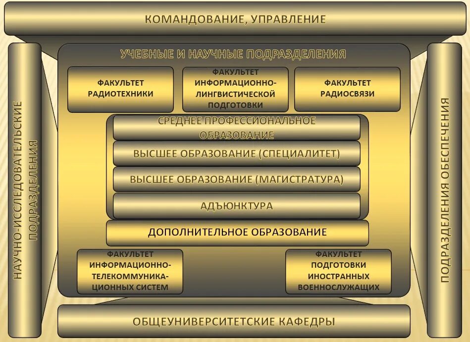 Военный комиссариат муниципального образования. Структура военного комиссариата схема. Организационная структура военкомата. Организационная структура военного комиссариата. Структура военного комиссариата муниципального.