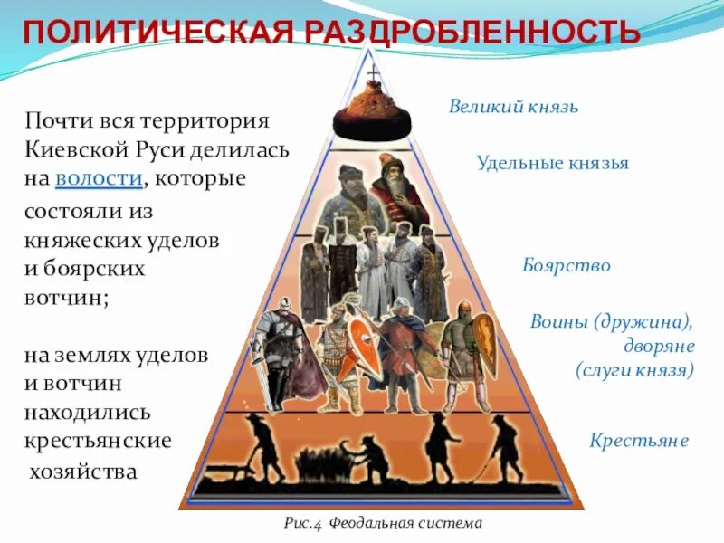 Система феодализма. Феодальная иерархия на руси. феодальная лестница киевской руси. феодальная система на руси. феодальная иерархия это в древней руси.