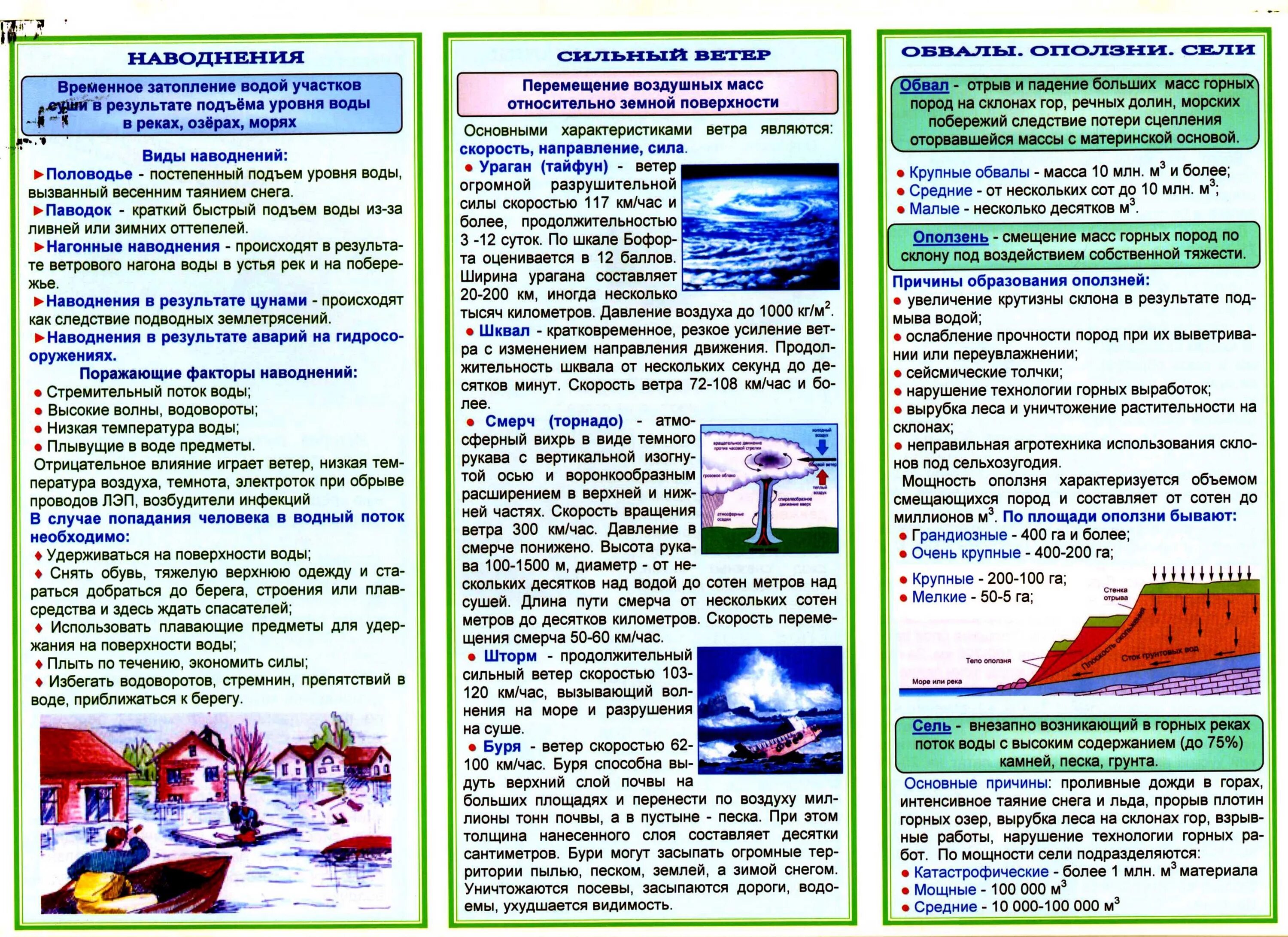 Стихийные бедствия обж 5 класс. Чрезвычайные ситуации природного и техногенного характера памятка. Памятка поведения при ЧС природного характера. ЧС природного и техногенного характера памятка. Памятка населению при ЧС.