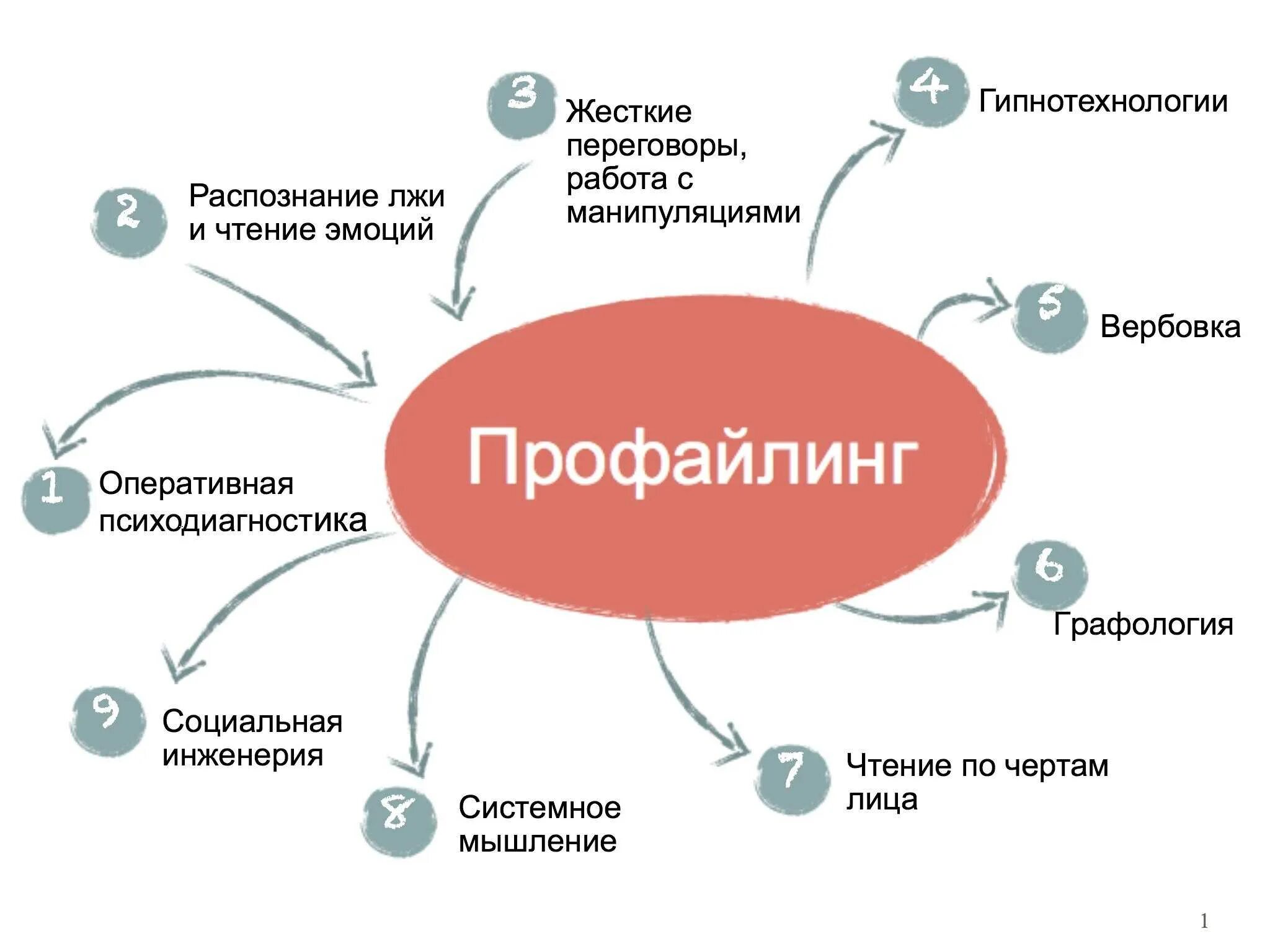 Методы разоблачения лжи