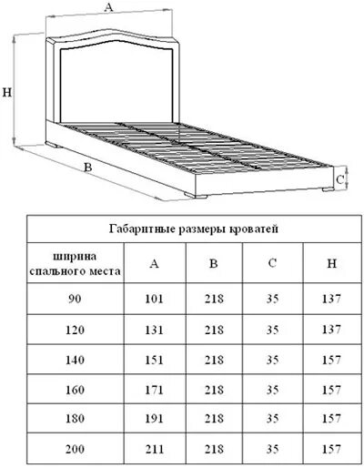 Стандартная высота матраса для кровати 160х200. Толщина матраса для кровати 160х200 стандарт. Размер кровати двуспальной евро длина и ширина. Высота матраса для кровати стандарт 160х200. 1 5 матрас размеры