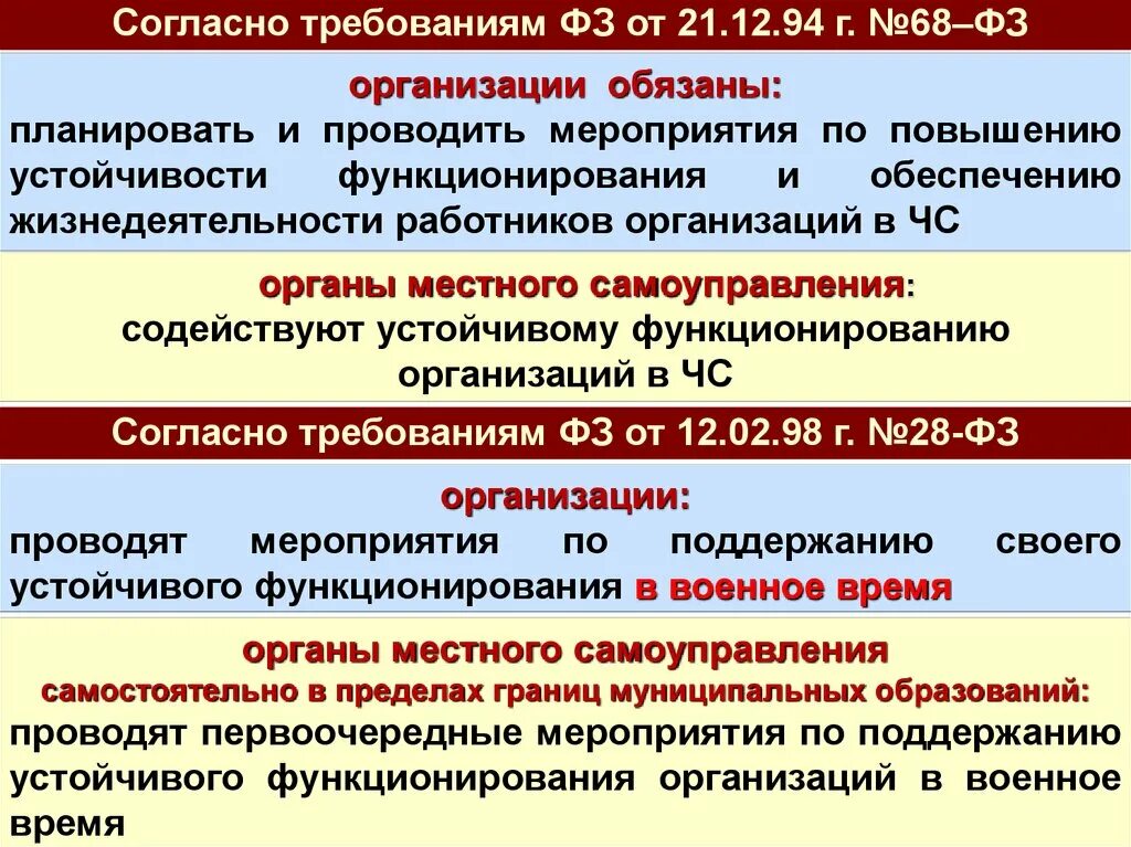 Организация работ по повышению устойчивости. Повышение устойчивости функционирования объектов. Уровни устойчивости функционирования предприятия. Повышение уровня устойчивости функционирования предприятия. Мероприятия по повышению устойчивости функционирования.