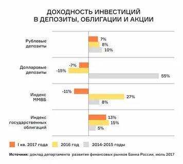 Инвестиционные облигации что это