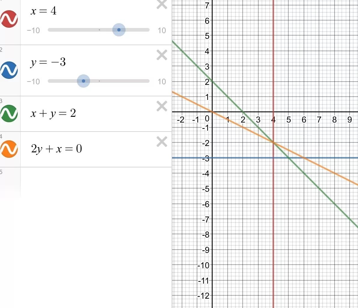 Построить прямую заданную уравнением. Построить прямую заданную уравнением y x+4. Прямая y=2x-3. Прямая x=2. 0.5 y 2 2 0