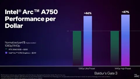Arc iris graphics