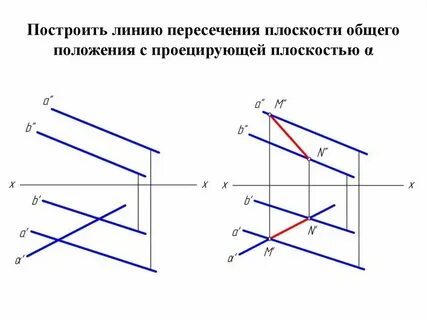 Задать прямую пересечением двух плоскостей