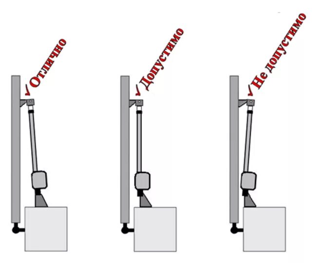 Как крепится привод. Схема установки привода распашных ворот. Схема установки привода распашных ворот наружу. Схема монтажа линейного привода распашных ворота. Механизм автоматического открывания ворот распашных схема.