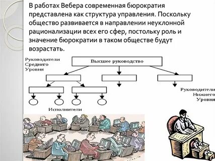 Бюрократическое управление вебера