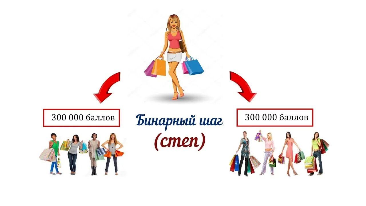 Выйти на 3 шага. Ремесло инфографика. Шаг 1 шаг 2. Три этапа. Первые шаги.